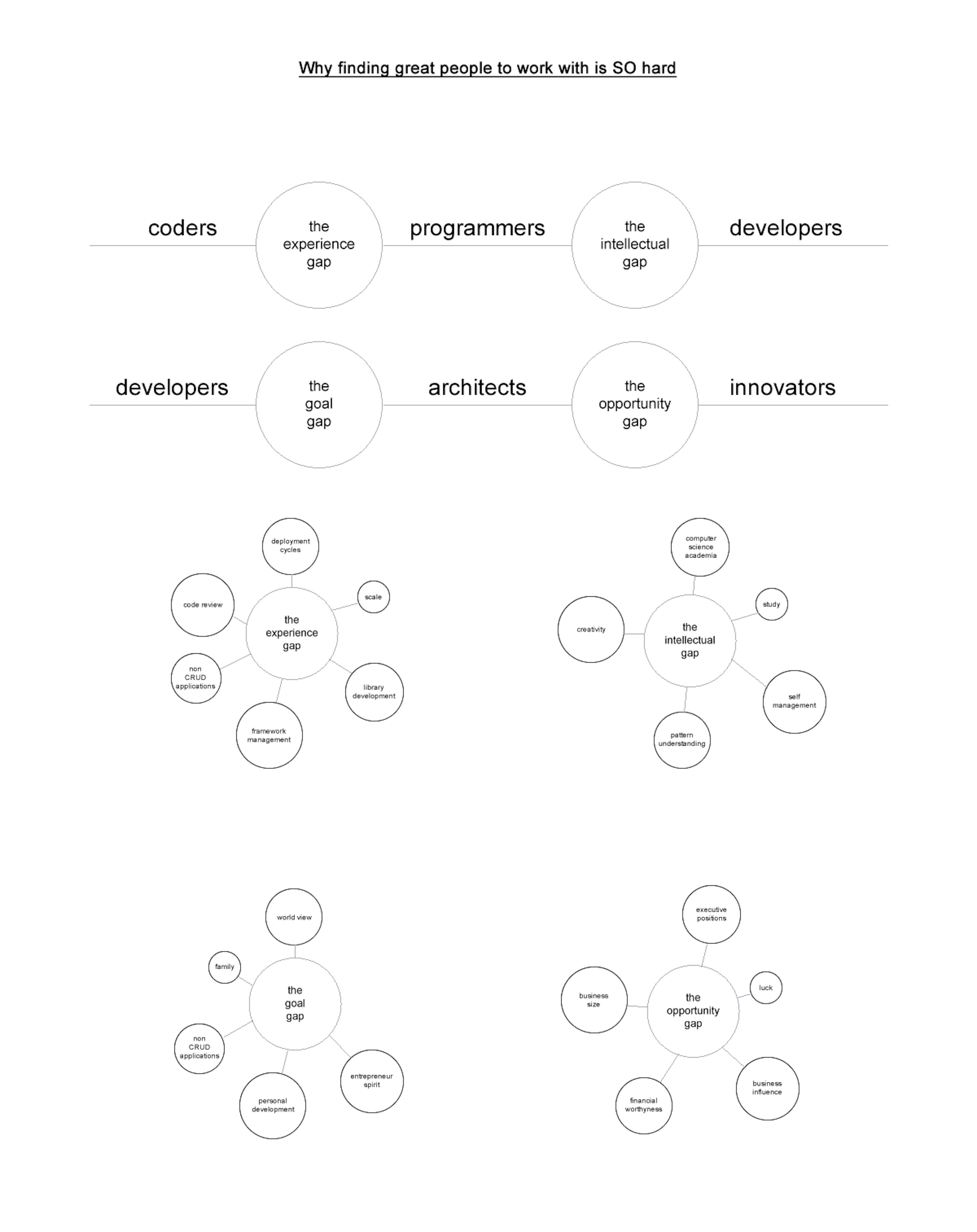 featured image - Why finding “10x” developers is so hard