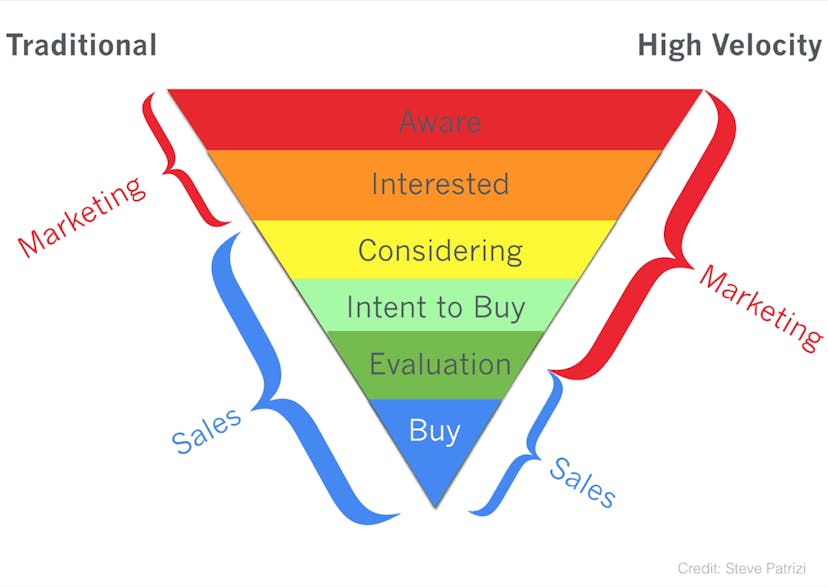 /marketing-101-for-engineers-ee9e7fcb1a51 feature image