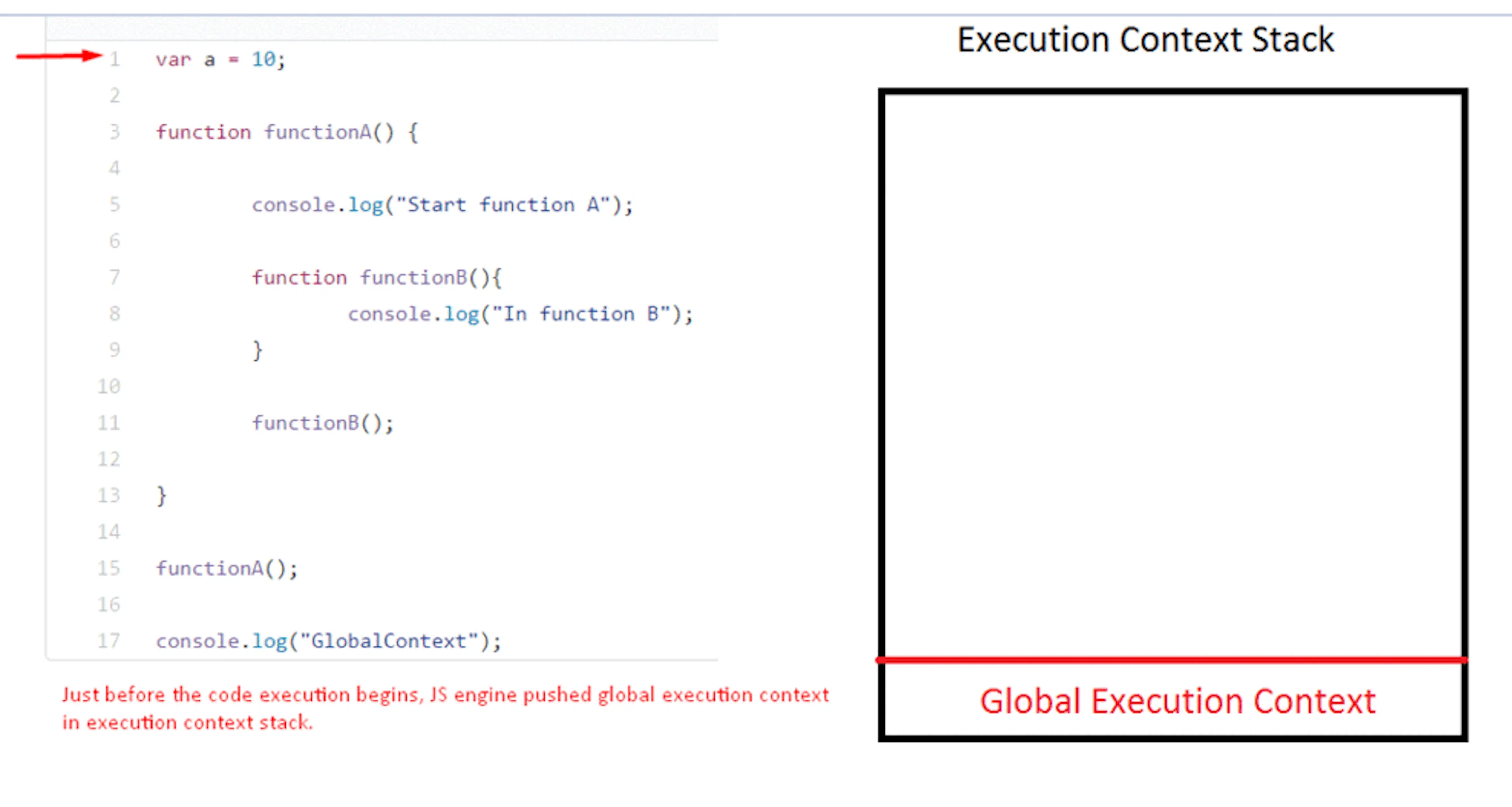 featured image - Execution context, Scope chain and JavaScript internals