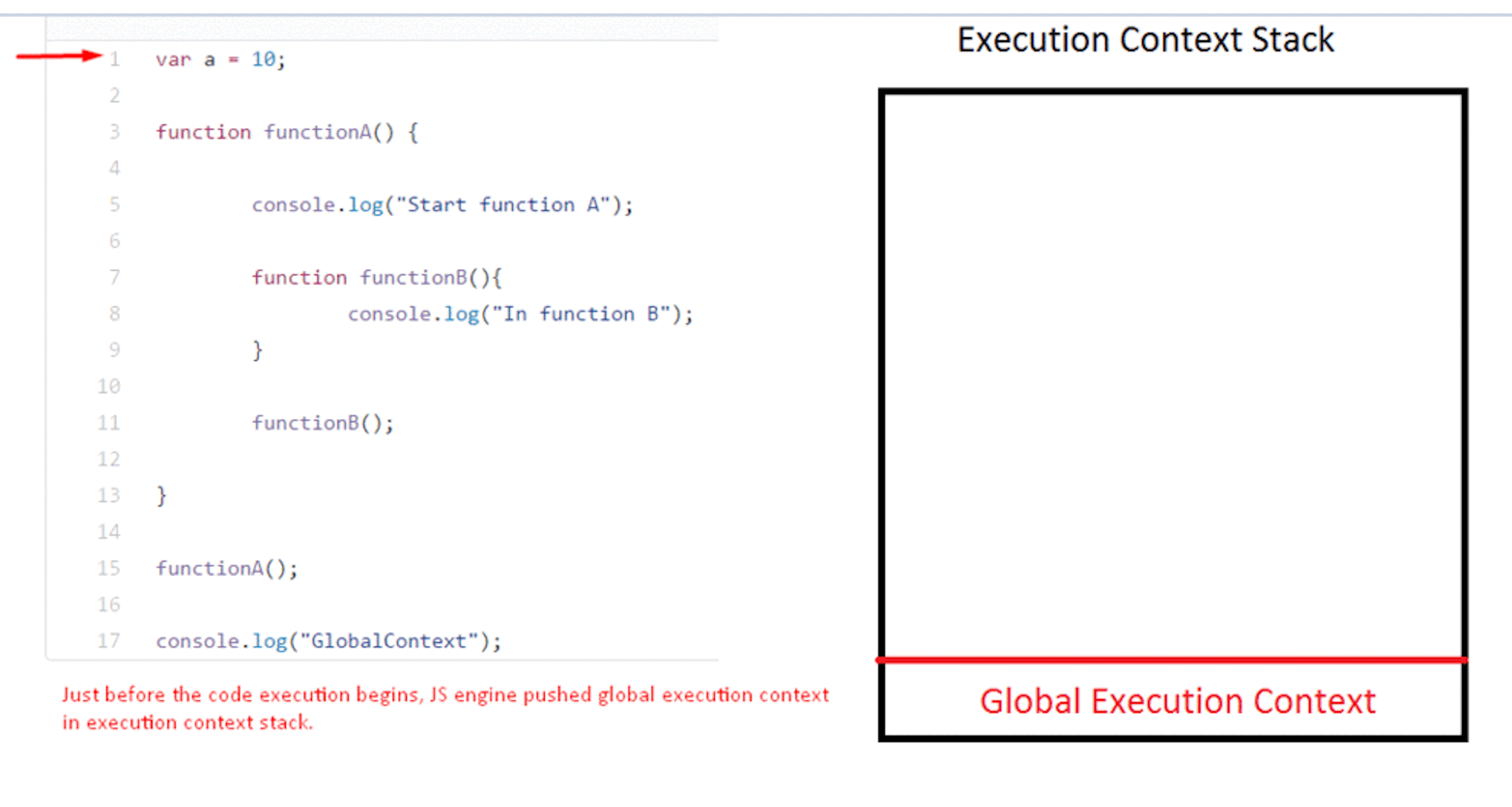 Execution context, Scope chain and JavaScript internals