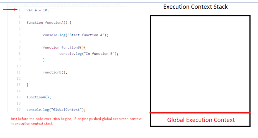 /execution-context-in-javascript-319dd72e8e2c feature image