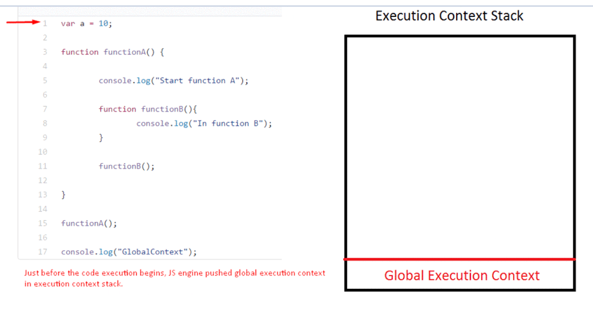featured image - Execution context, Scope chain and JavaScript internals