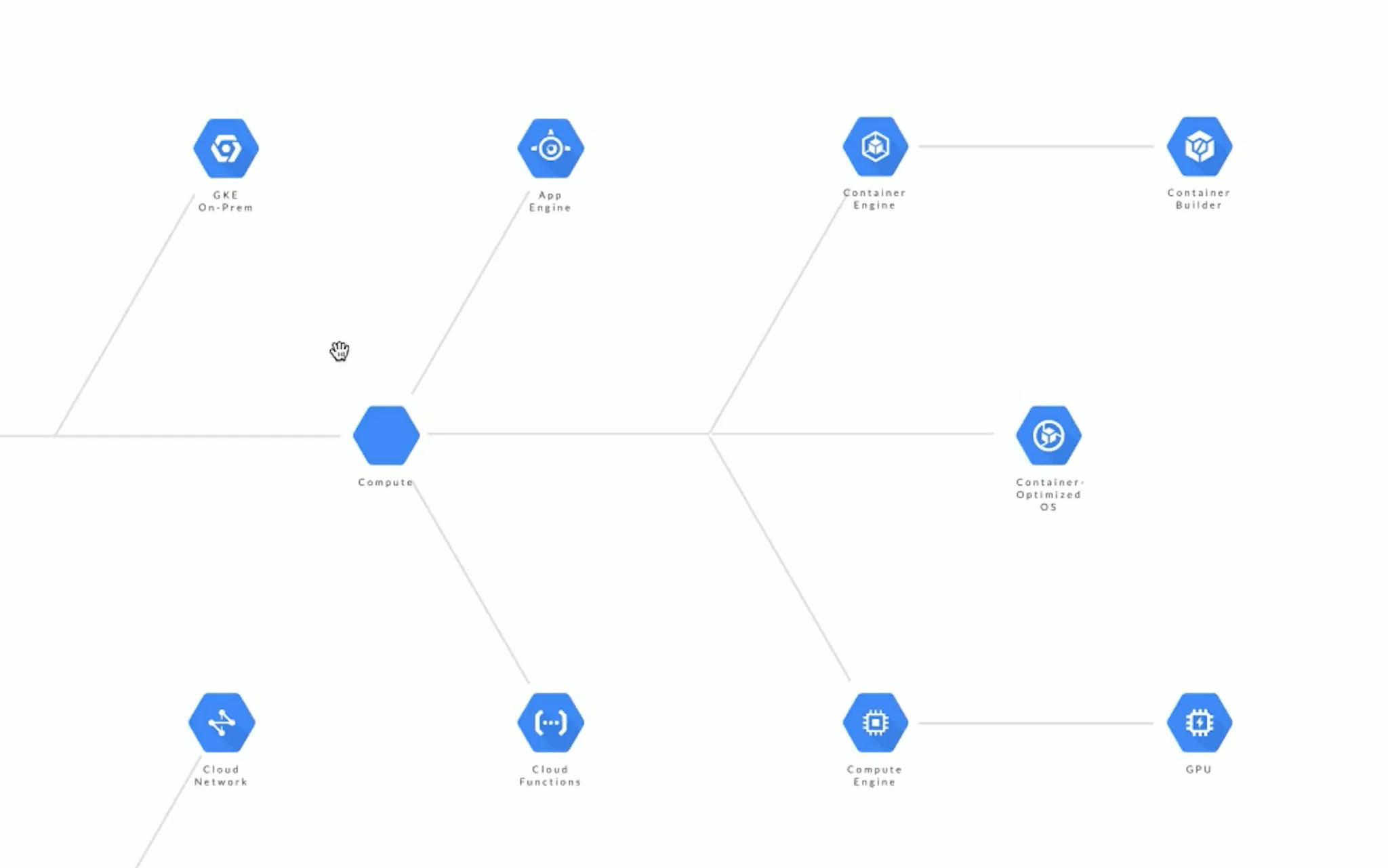 How to build an interactive infographic from scratch | HackerNoon
