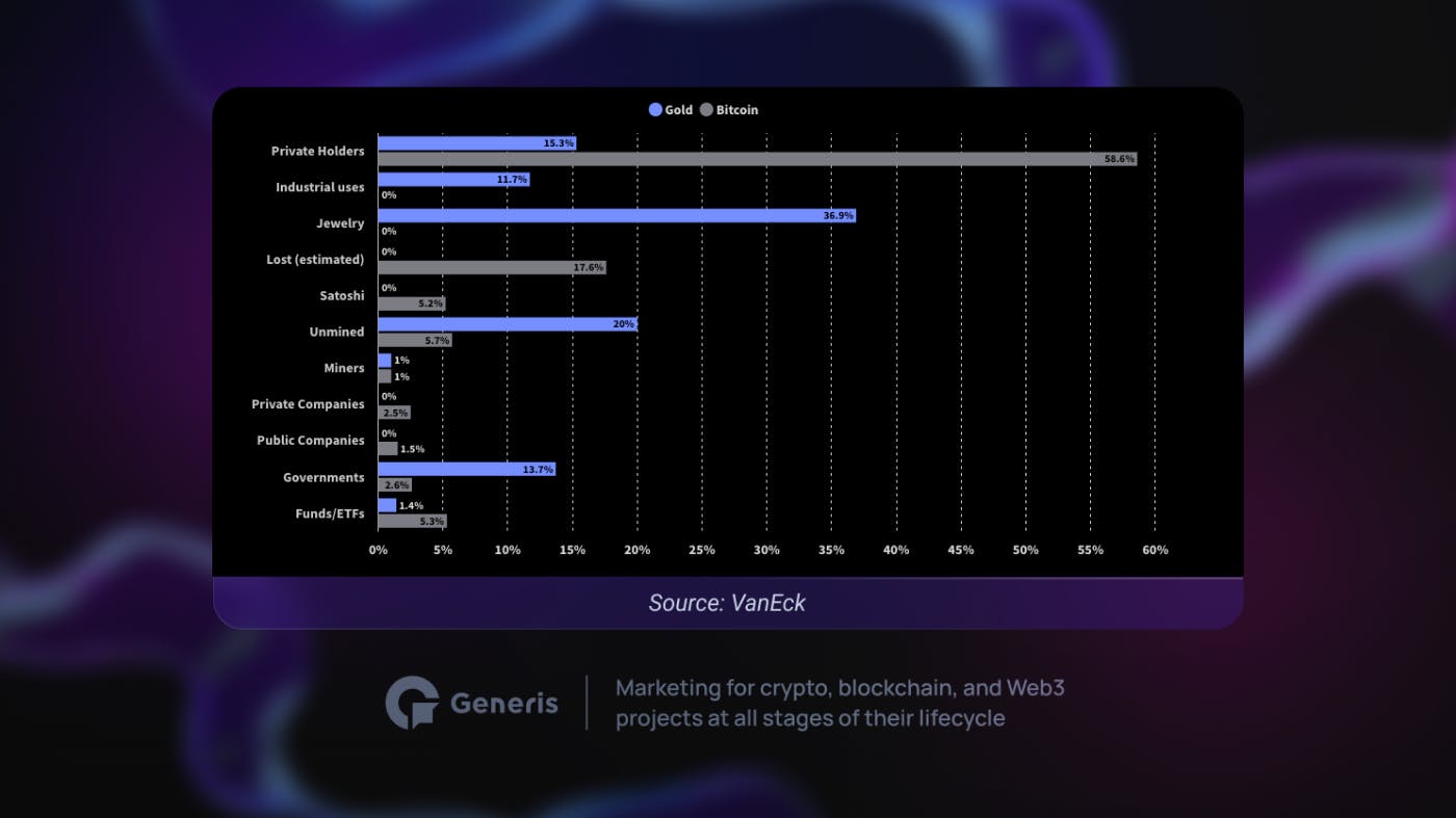 The Crypto Bull Market Could Hit Its First Peak in Q1 2025 | HackerNoon