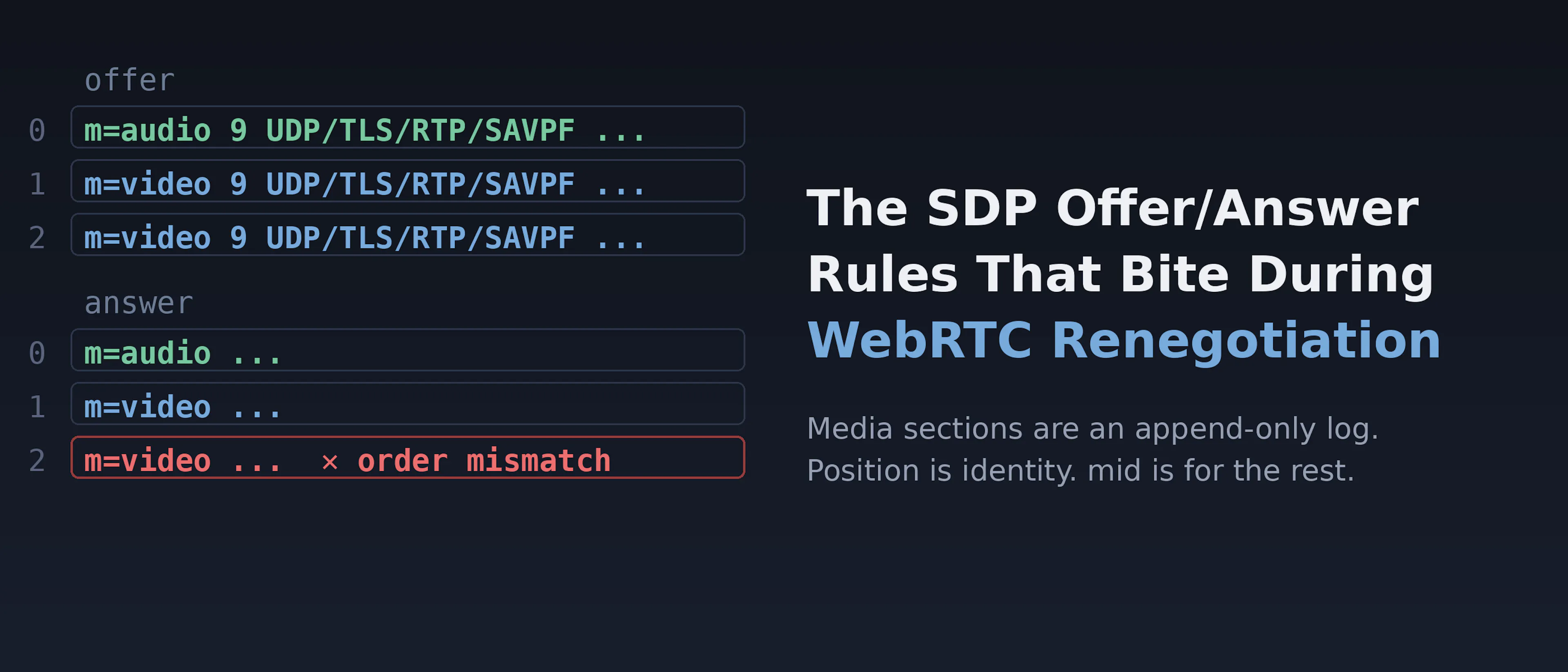 WebRTC Renegotiation Pitfalls: SDP Order Rules Every Developer Should Know