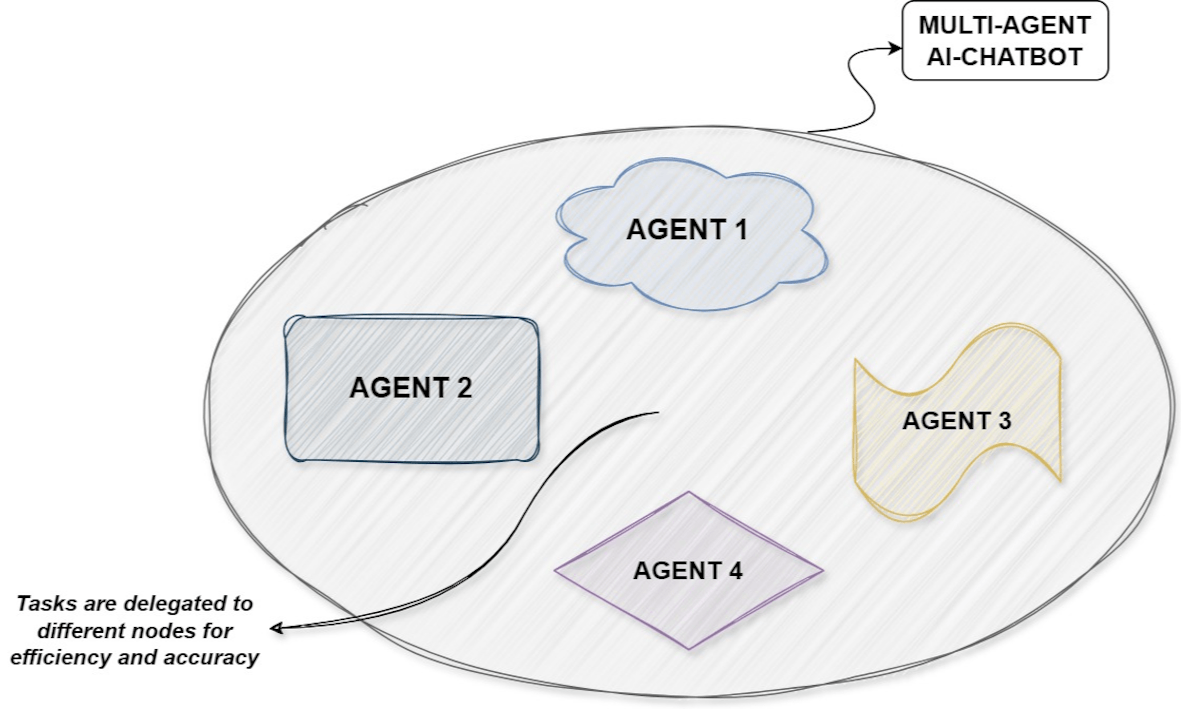 How a multi-agent mode work in Coze