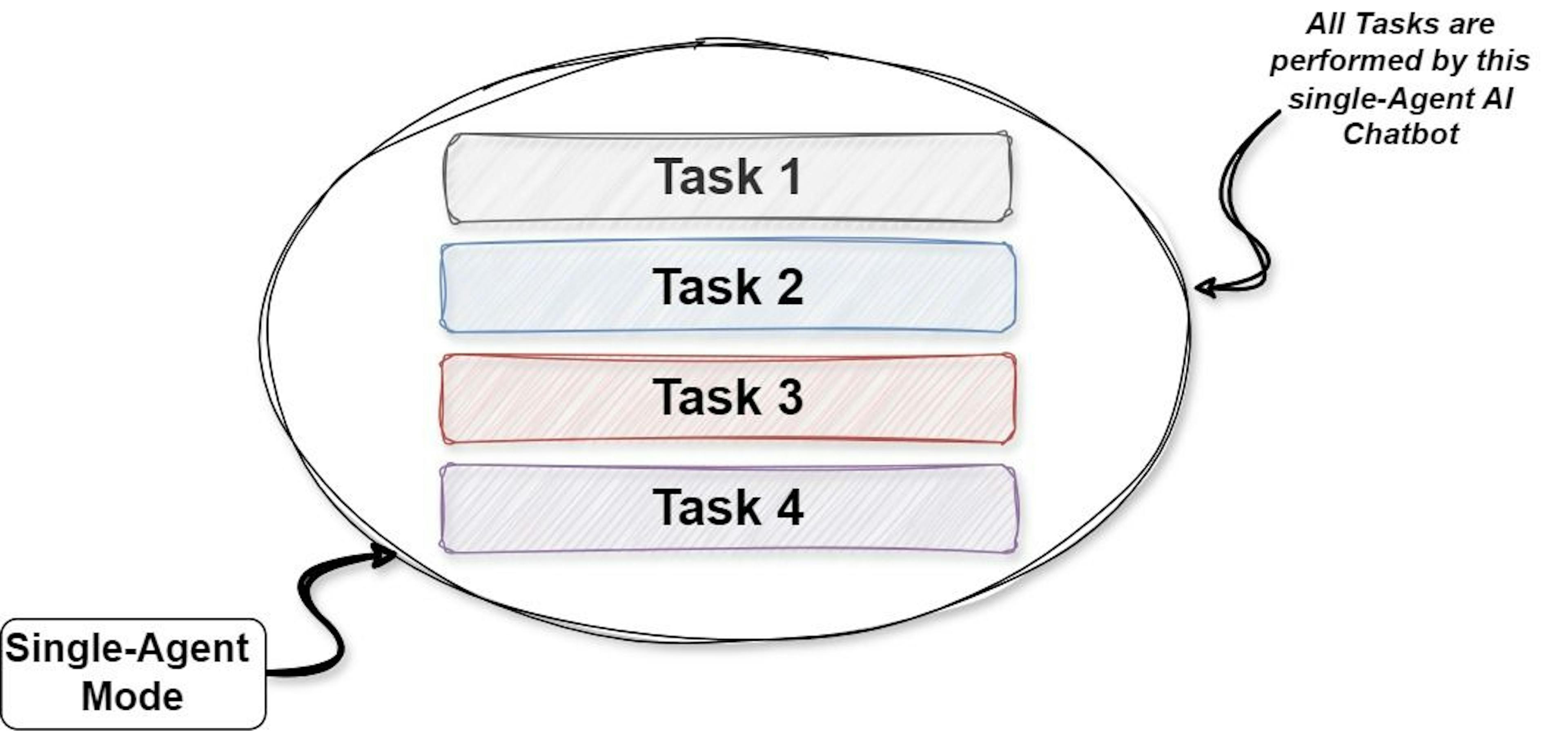 How a single-agent mode works in Coze