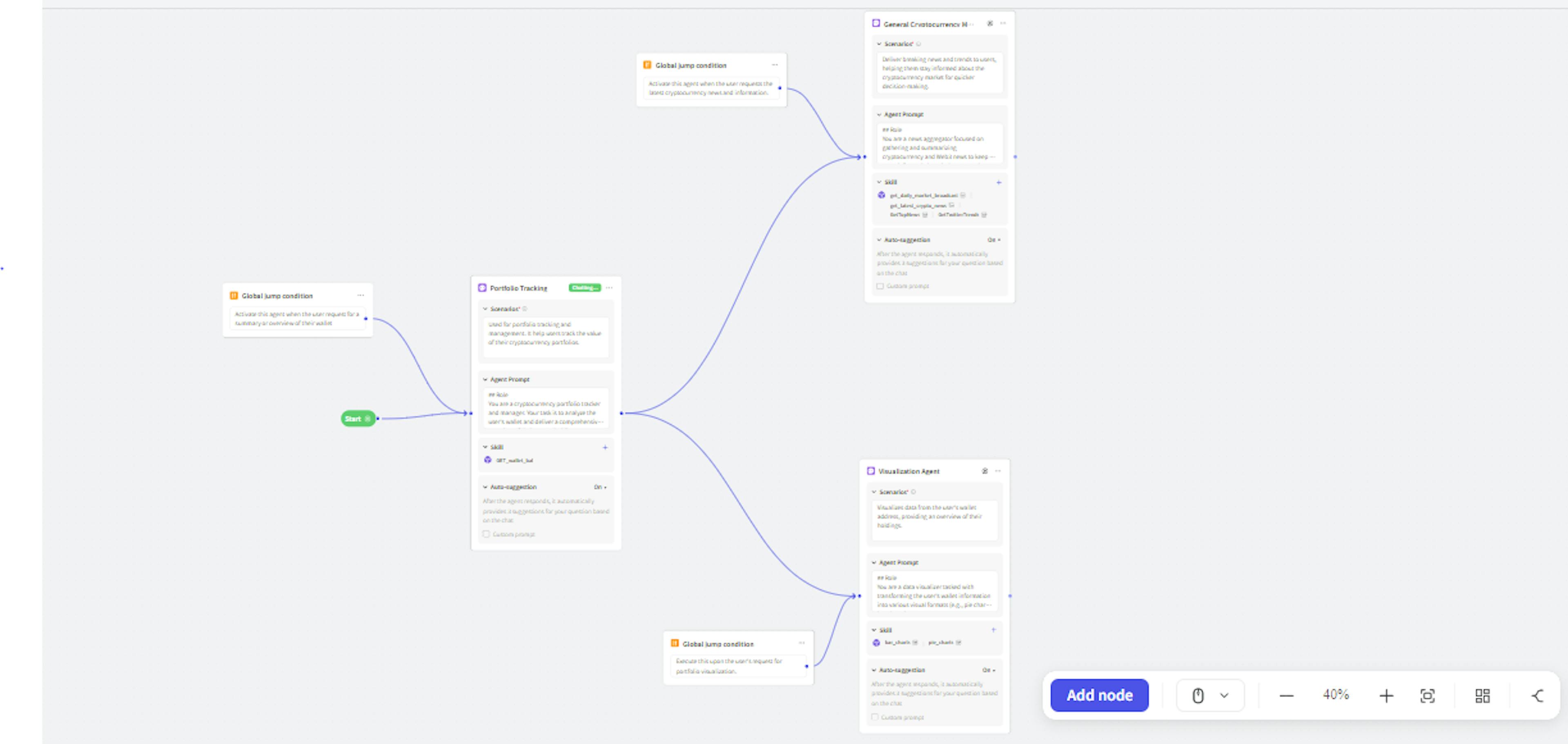 Developing a multi-agent AI chatbot on the Coze platform