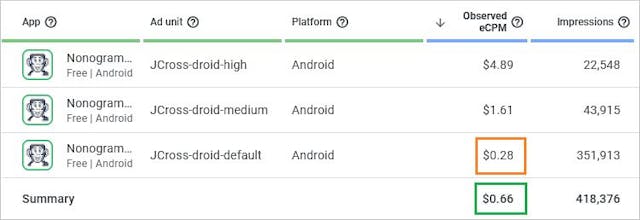 /optimizing-ecpm-for-interstitial-ads-in-mobile-applications feature image