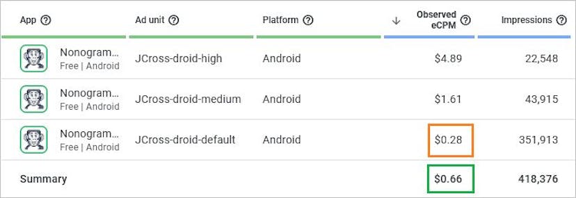 /optimizing-ecpm-for-interstitial-ads-in-mobile-applications feature image