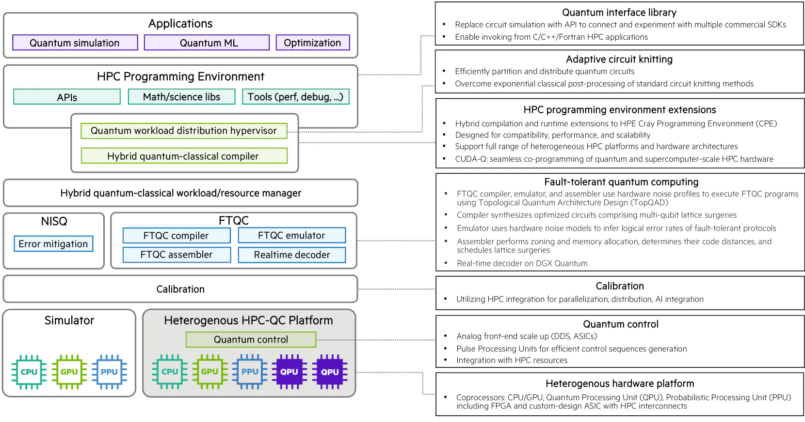 featured image - Quantum Computers Exist. Making Them Useful Is the Hard Part