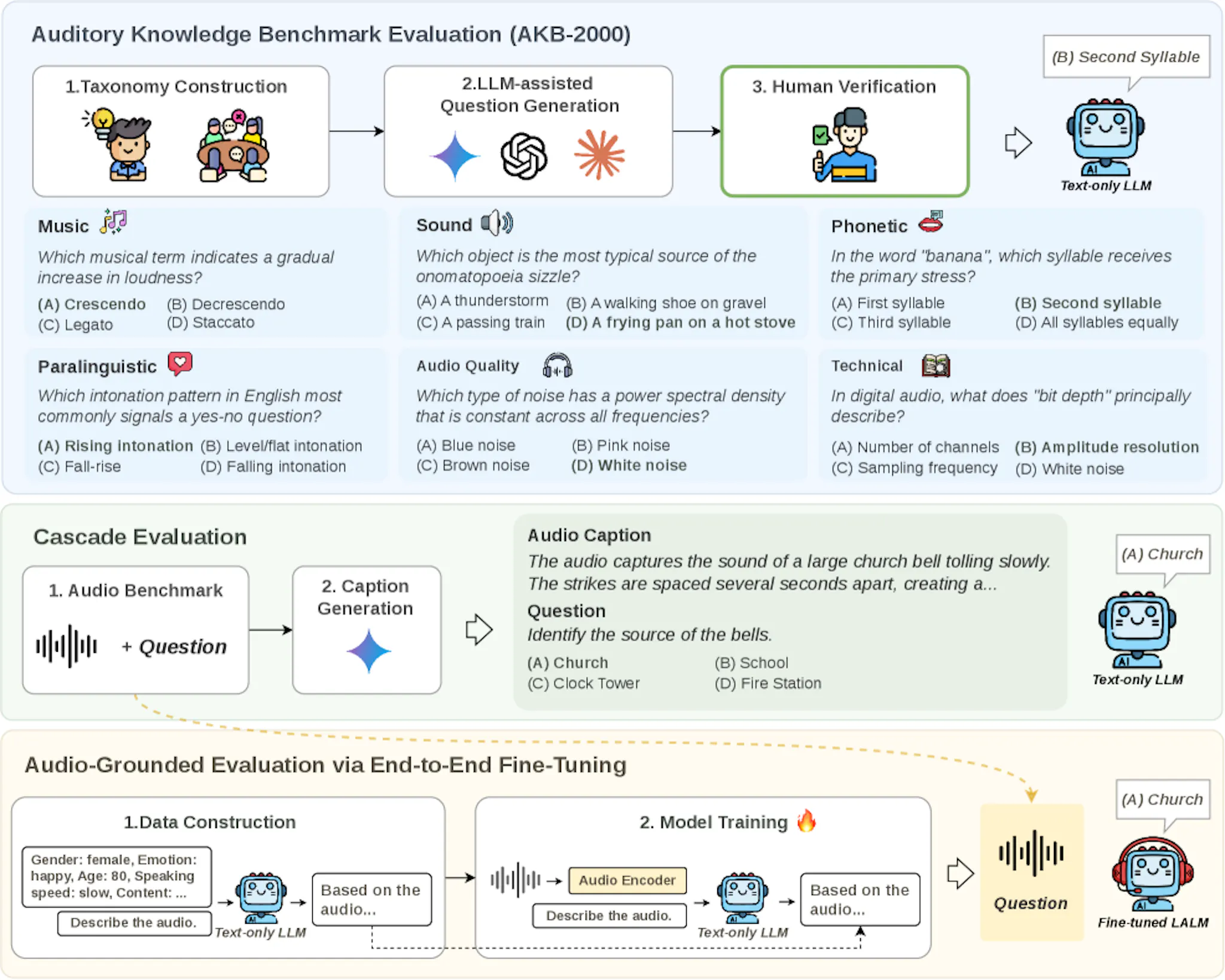 featured image - The Hidden Auditory Knowledge Inside Language Models