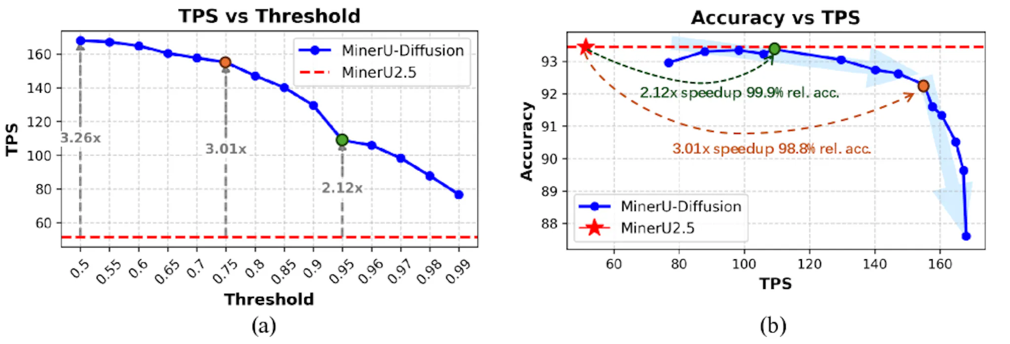 featured image - The OCR Speed Problem Nobody Talks About
