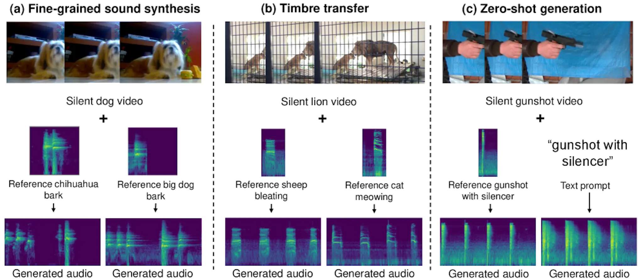 featured image - The Case Against Text Prompts for AI Sound Generation
