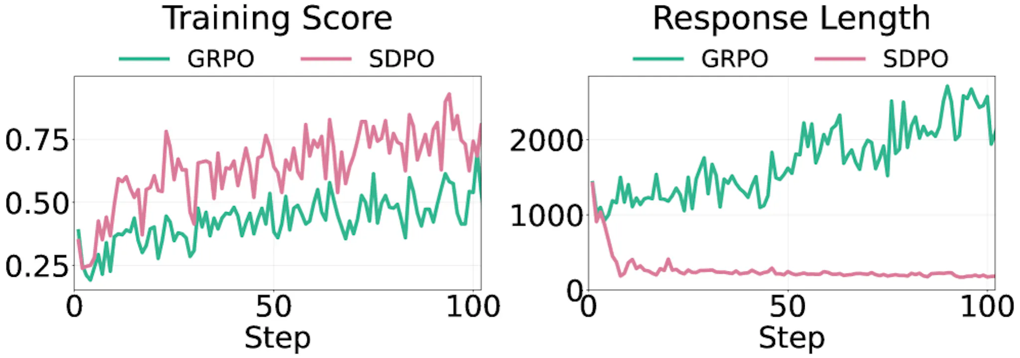 featured image - Why Self-Distillation Can Make AI Reasoning Worse