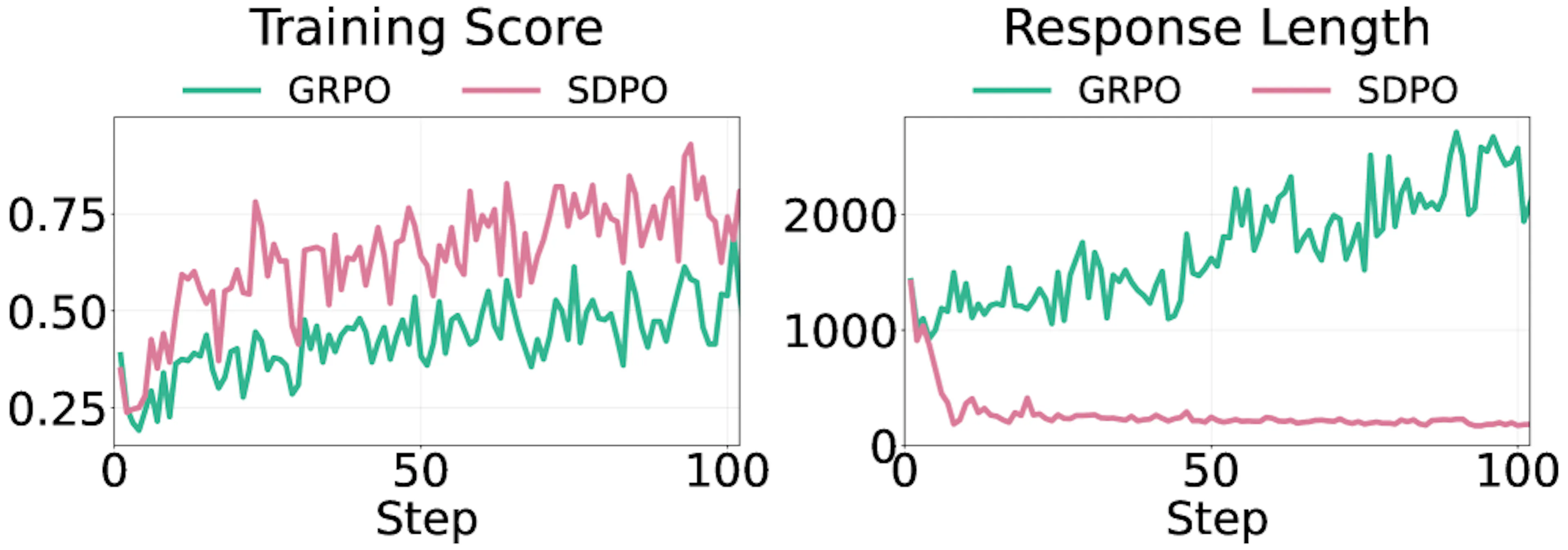 /why-self-distillation-can-make-ai-reasoning-worse feature image