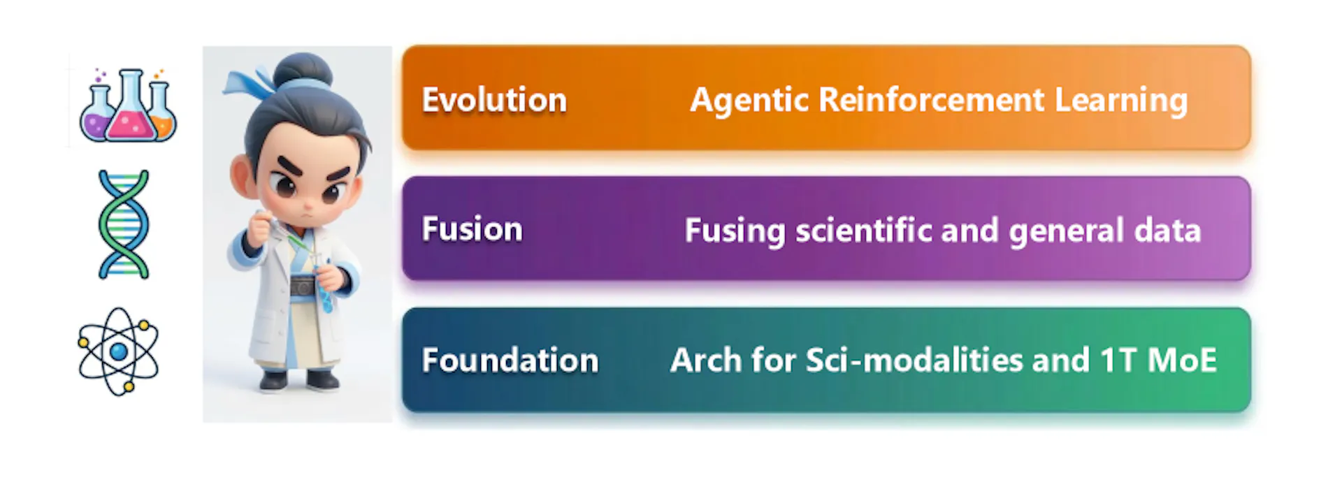 featured image - The Specialist’s Dilemma Is Breaking Scientific AI