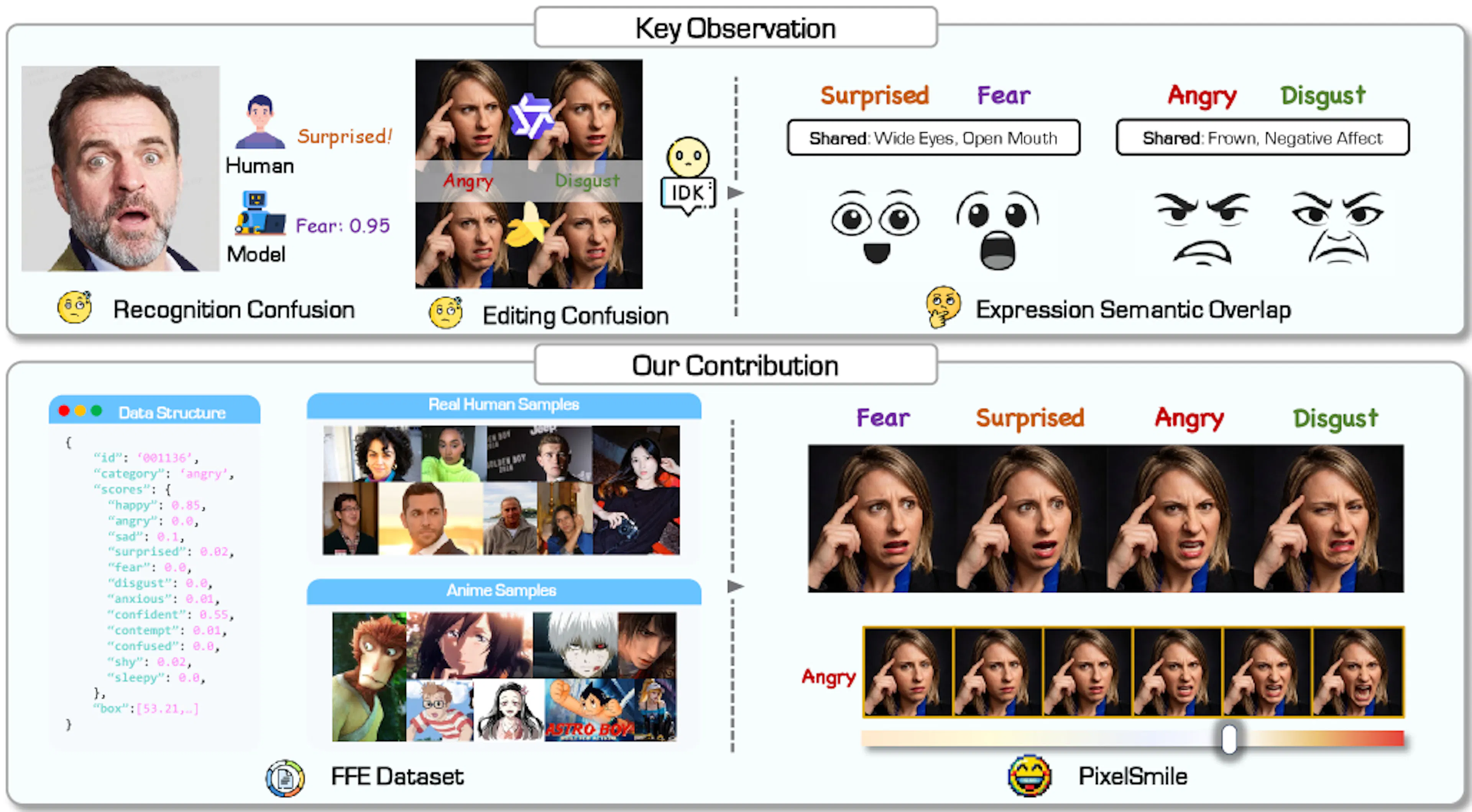 featured image - PixelSmile Solves the Ambiguity Problem in AI Emotion Editing