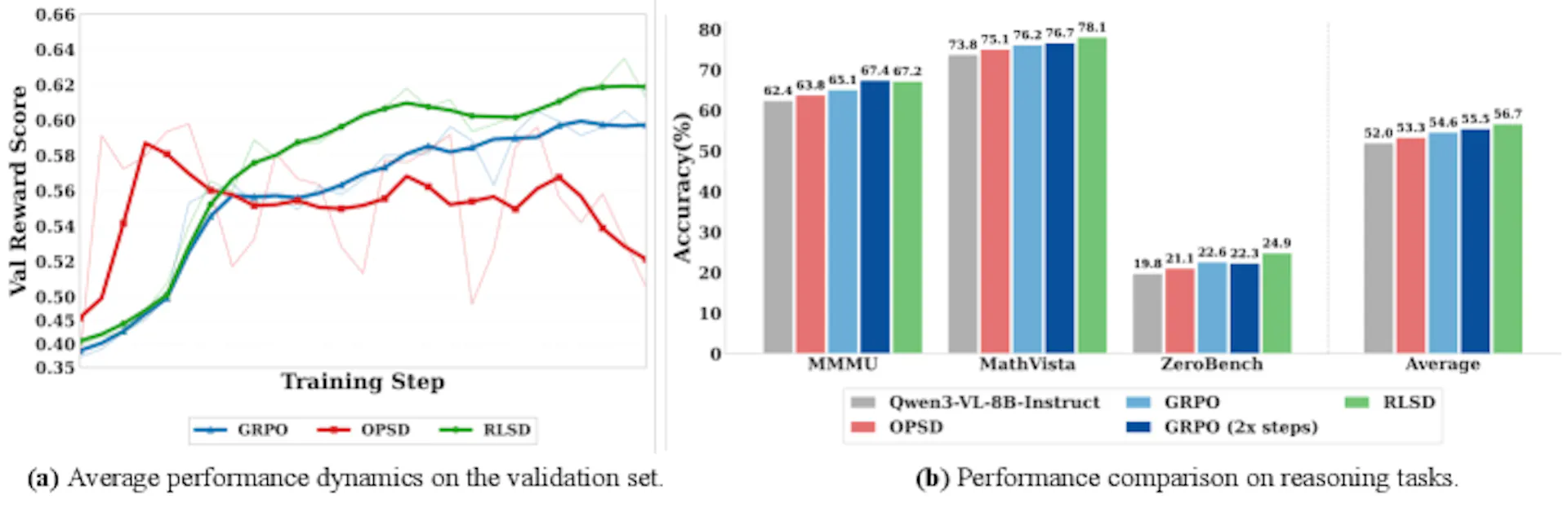 featured image - Two Training Paths, One Smarter AI Strategy