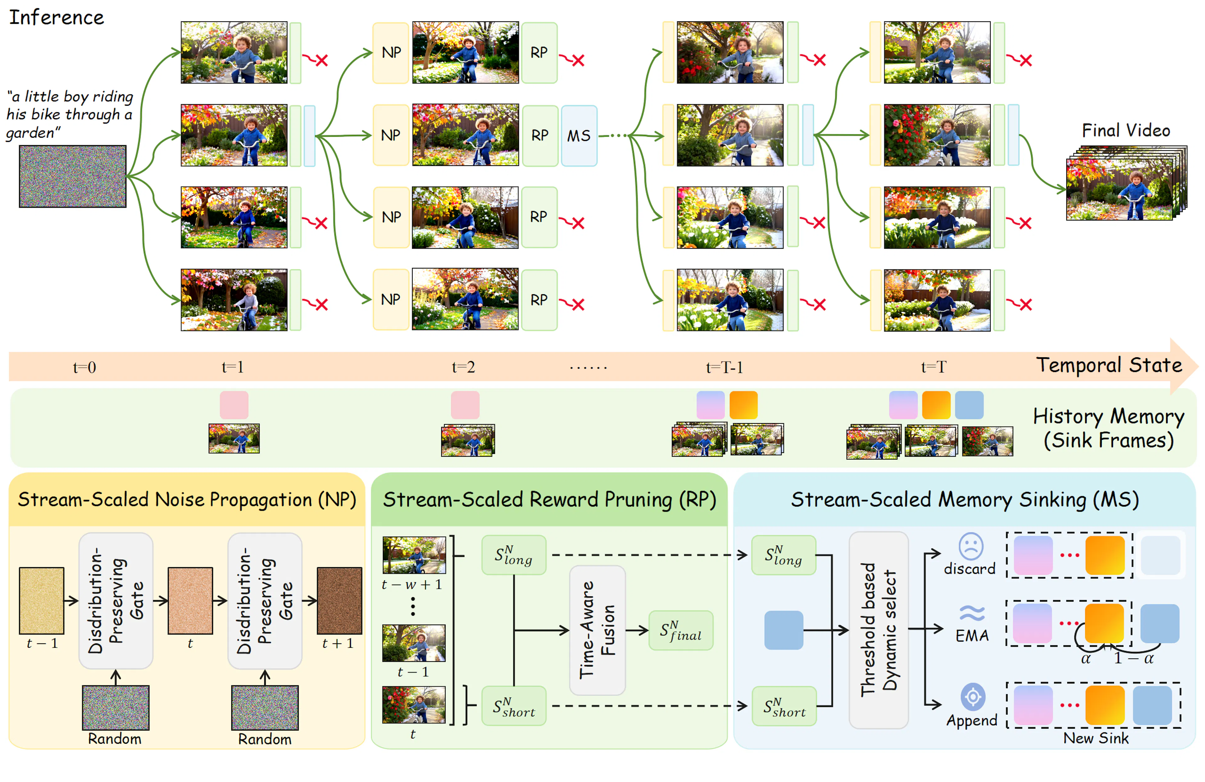 featured image - Stream-T1: How It Applies Test-Time Scaling to Streaming Video Generation
