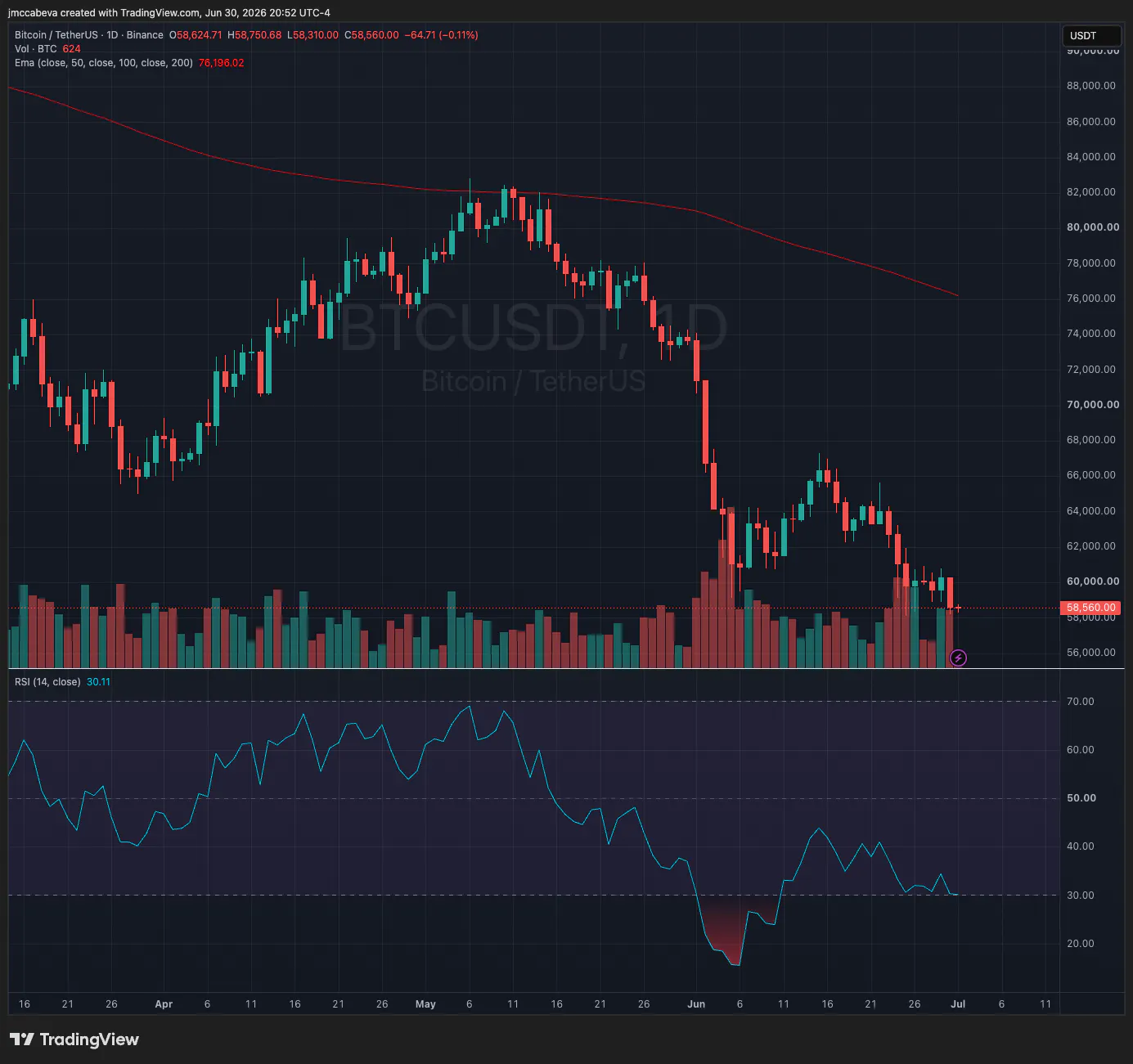 Bitcoin’s June Bloodbath Exposes the ETF Dip-Buyer Trap | HackerNoon