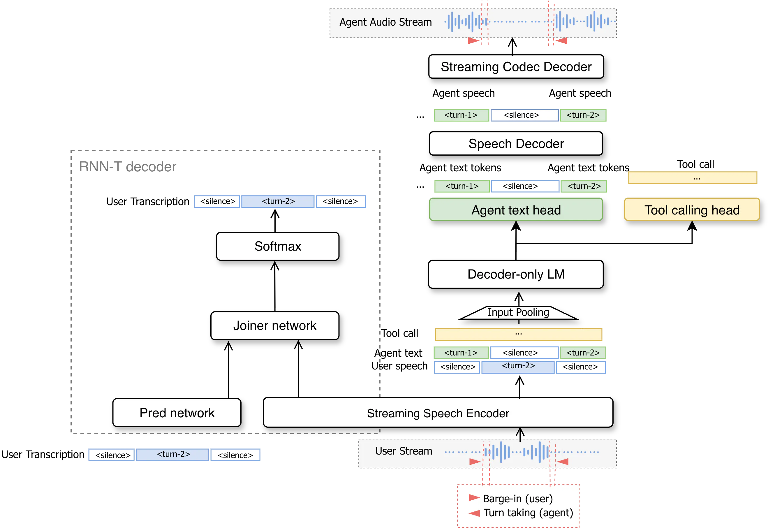 NVIDIA VoiceChat-11B Brings Full-Duplex AI Speech to Real-Time Agents