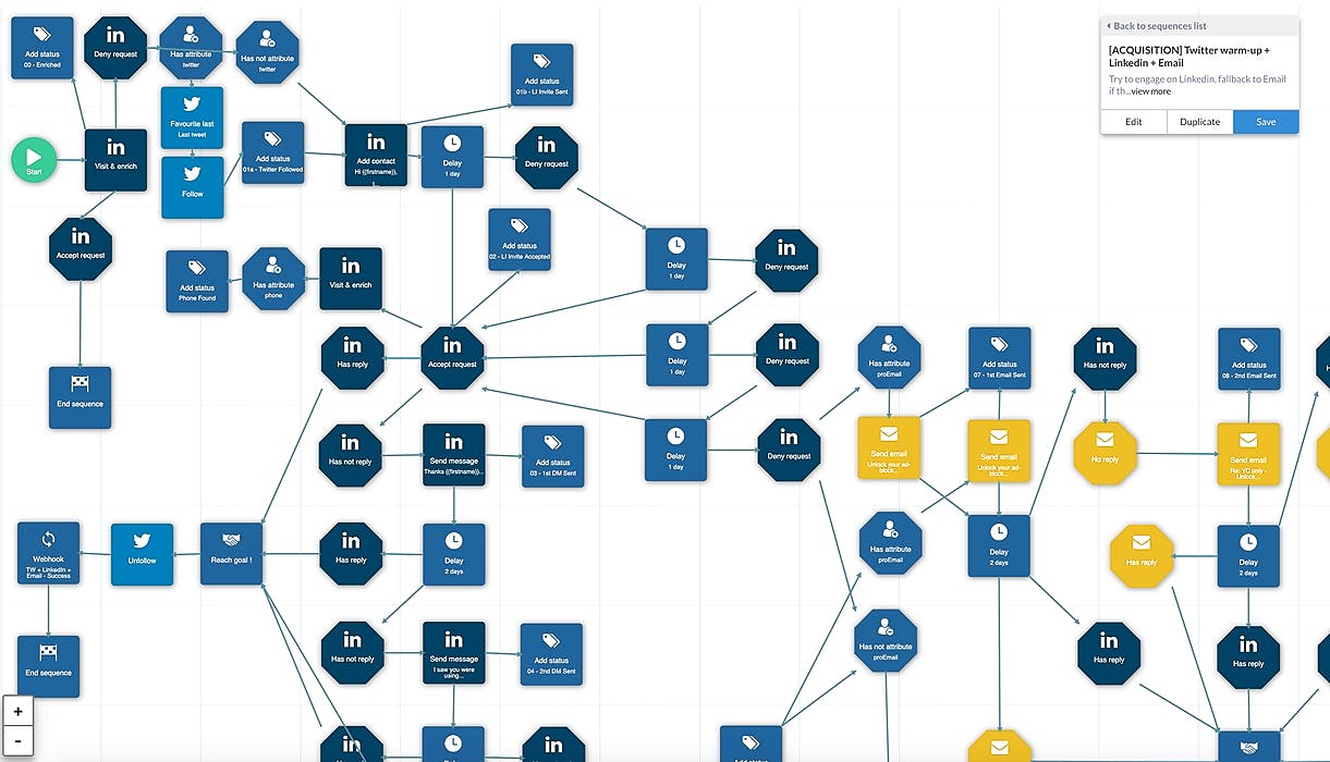 featured image - How to Hack Awareness for Your Startup — Without Content Marketing
