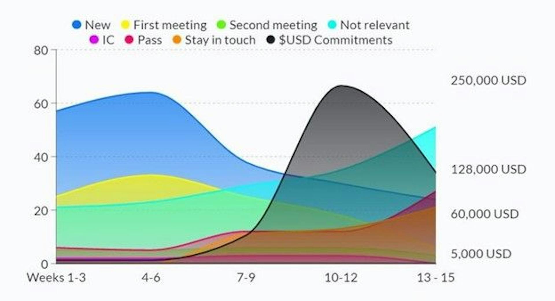 featured image - 263 Meetings, 12 Months and $128,700 in Startup Funding Later