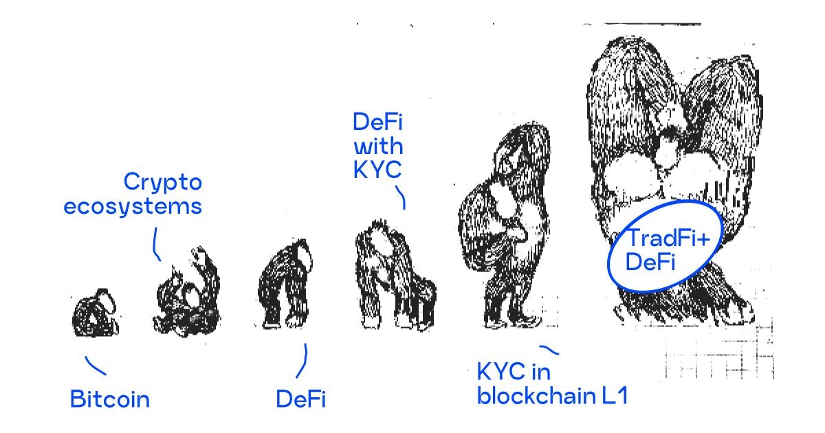 featured image - Blocks, Docs, and 2 Blockchain Layers — KYC's Future on L1