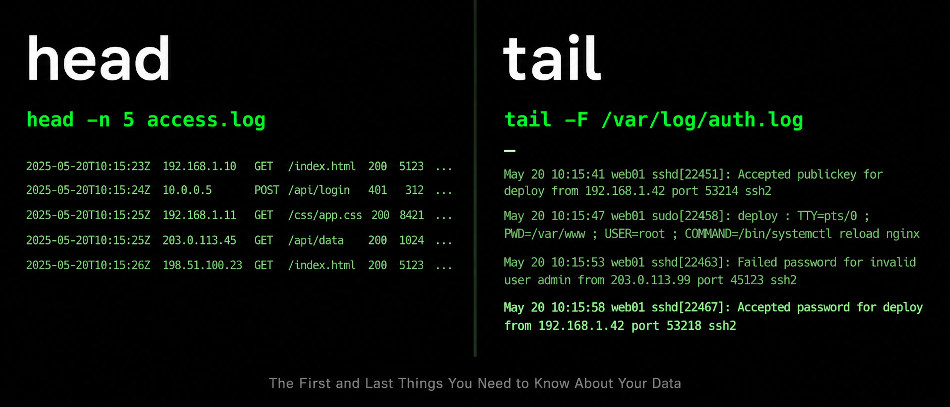featured image - head and tail: The First and Last Things You Need to Know About Your Data