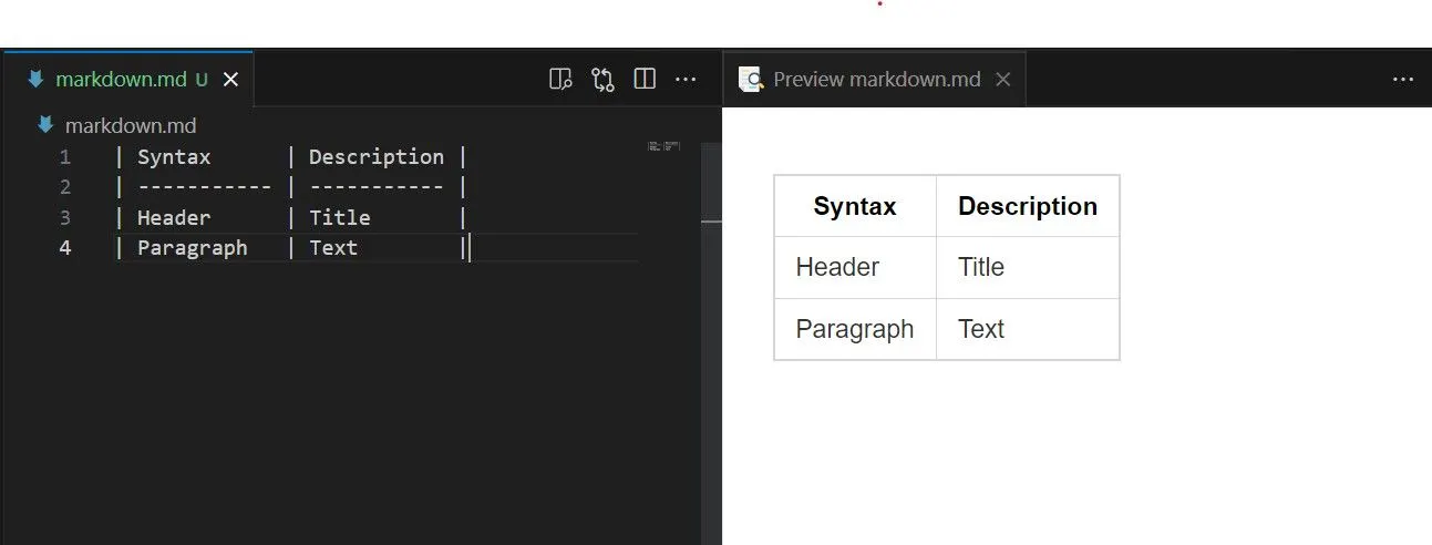 adding code to markdown files – how to render... A Beginner's Guide to Markdown: Everything You Need to Know to Get ...