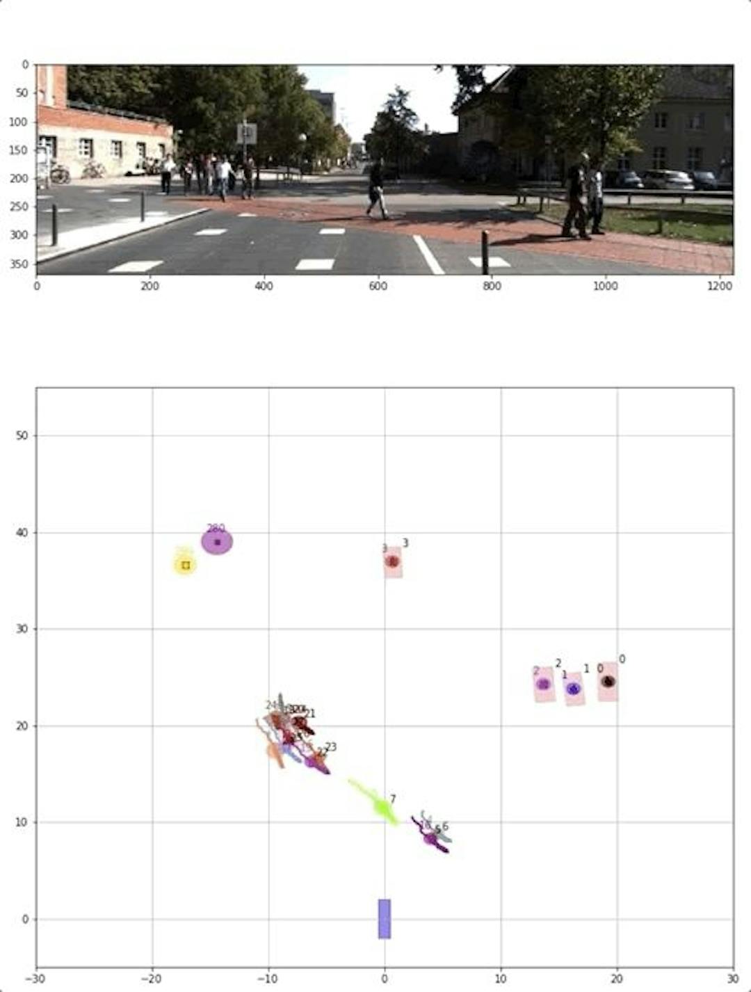 Excellent visualization from Erik Bohnsack Sebastian Holmqvist (https://github.com/erikbohnsack/pmbm)