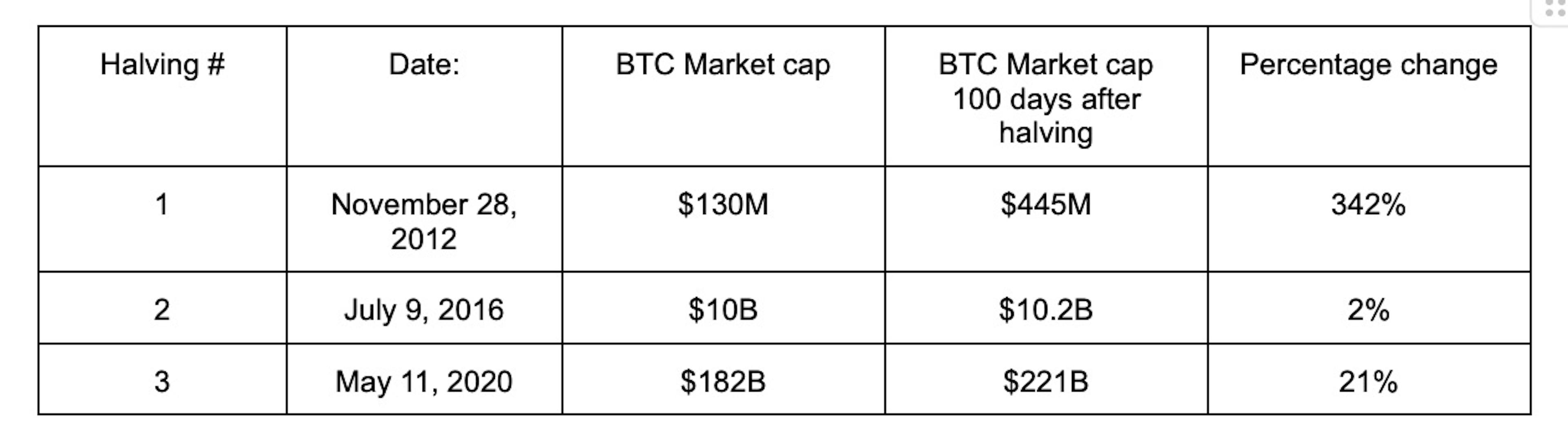 Copyright © - Bitcoin Global Macro