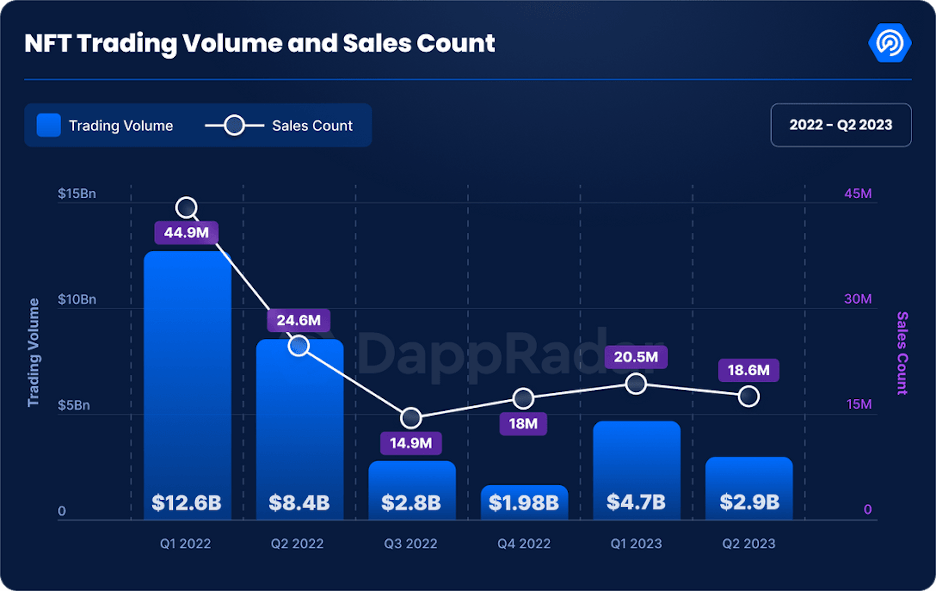 Image Source: Dapp Radar