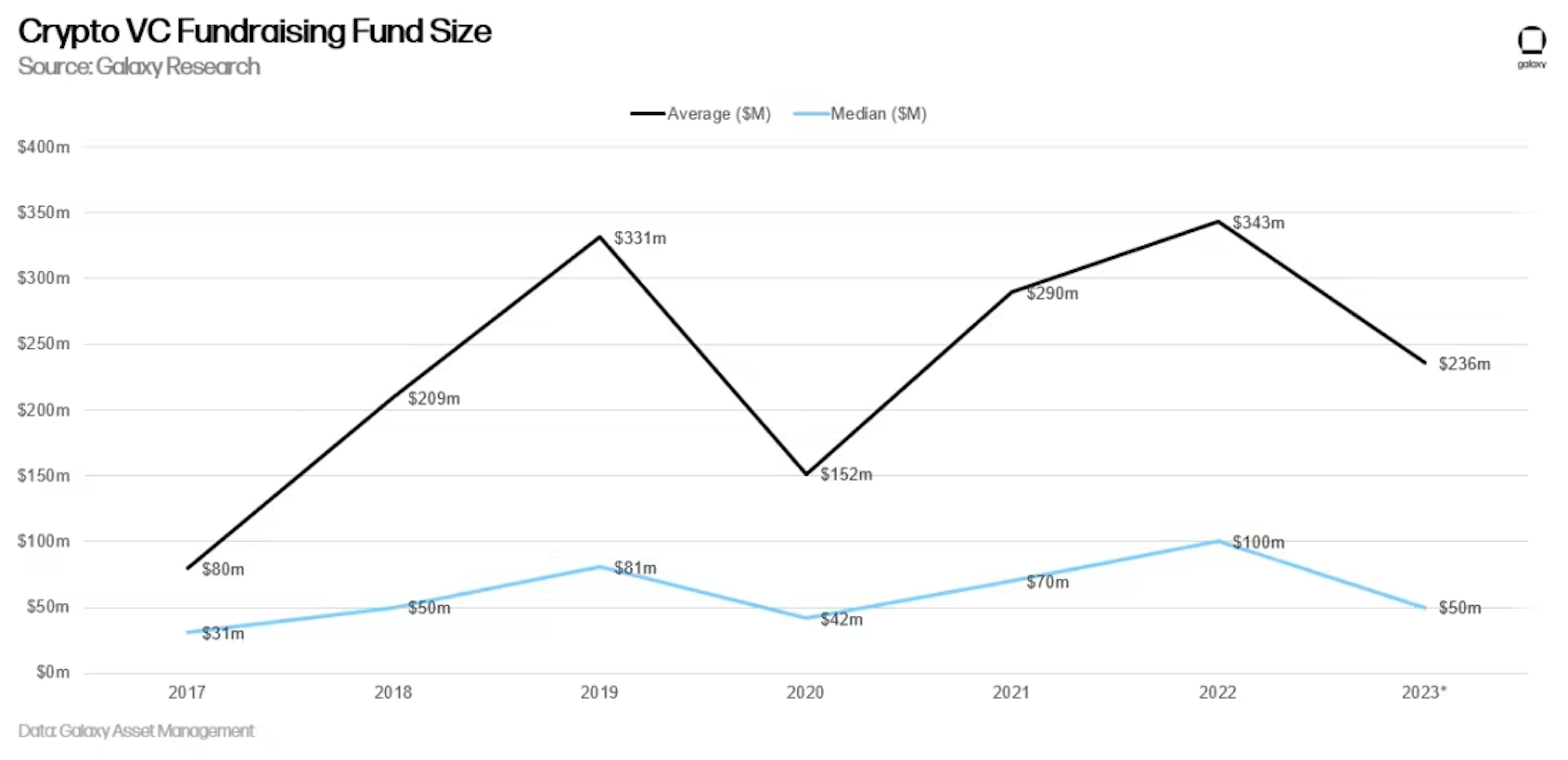 Source: Galaxy Asset Management