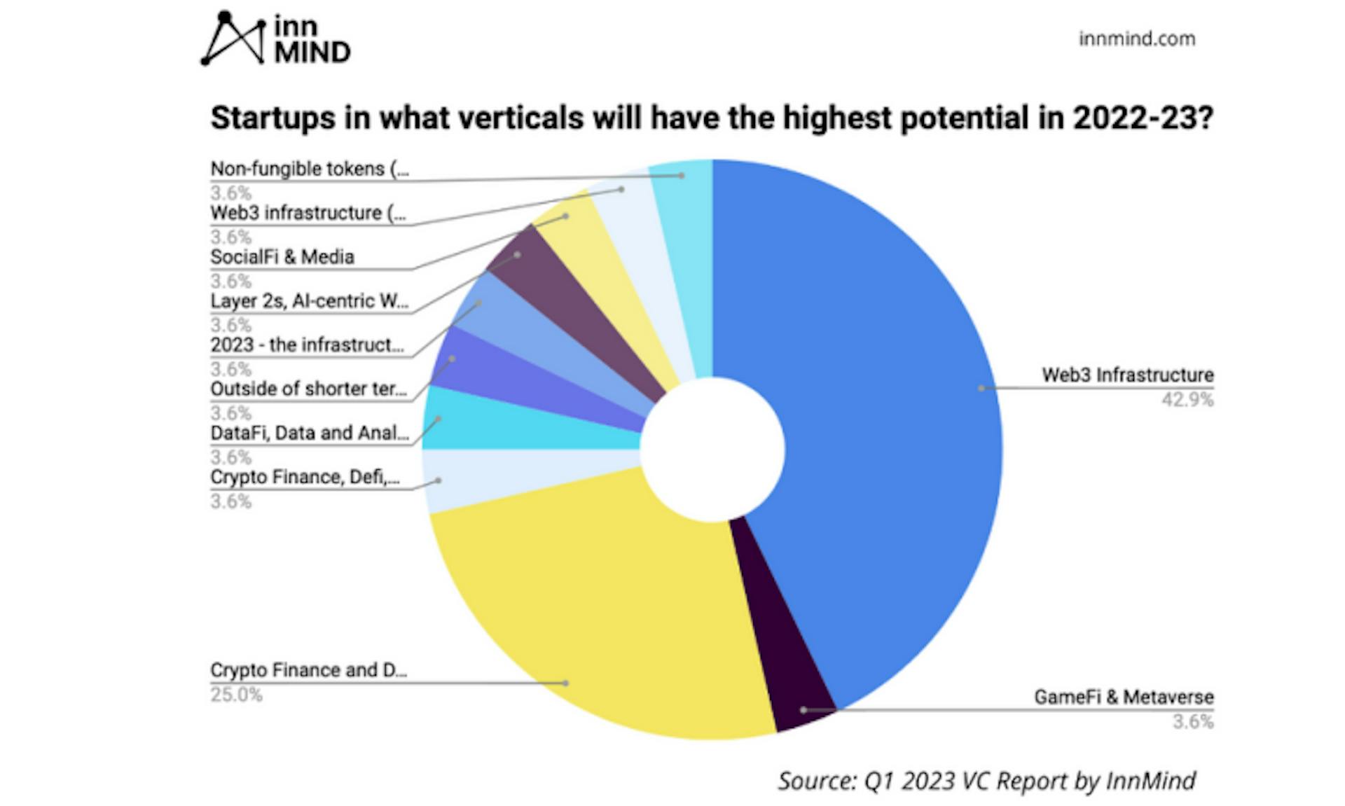 Source: InnMind