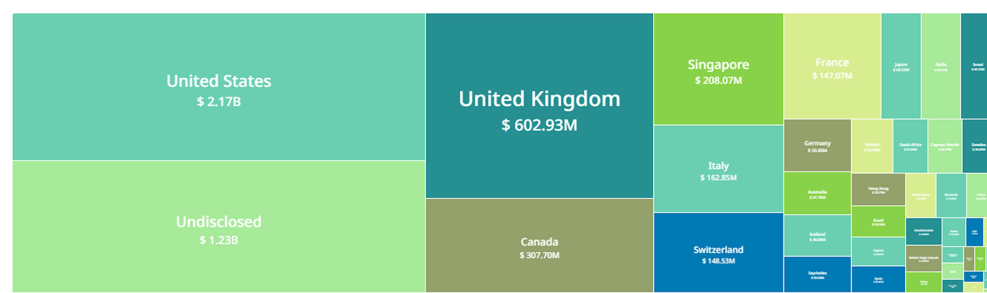 Source: CryptoRank