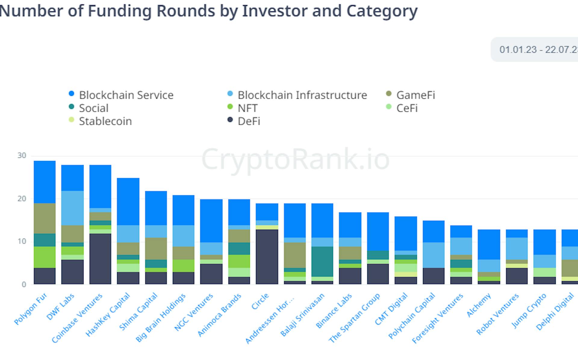 Source: CryptoRank