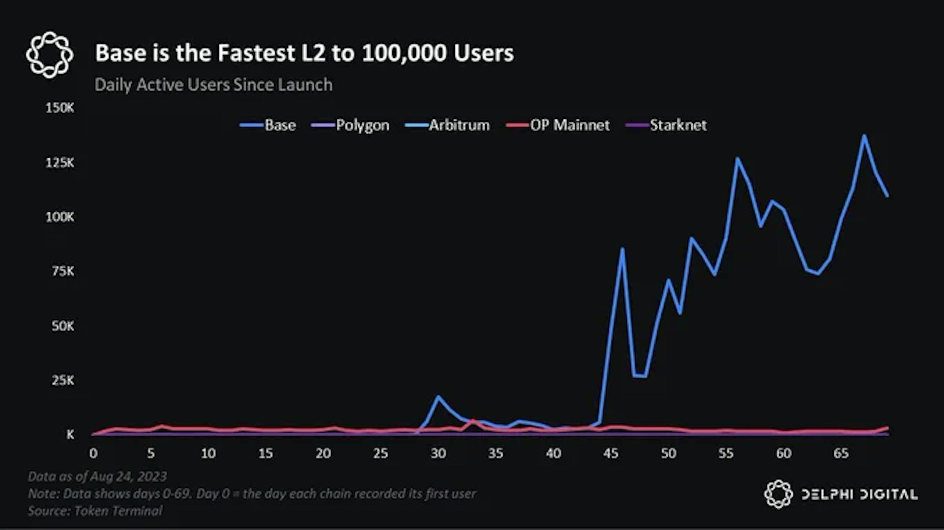 Source: Token Terminal