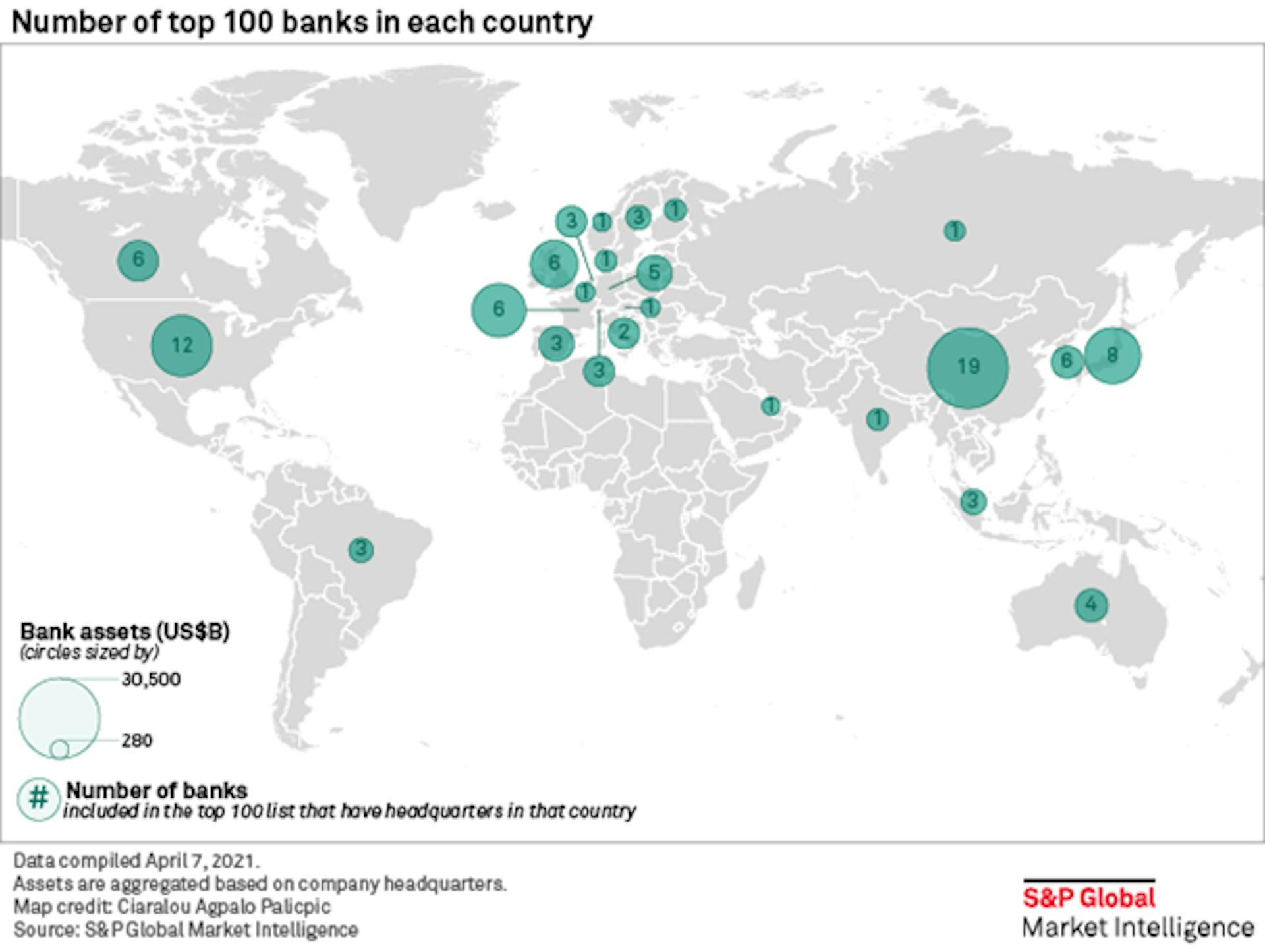 Image: Country-wise distribution of top banks worldwide