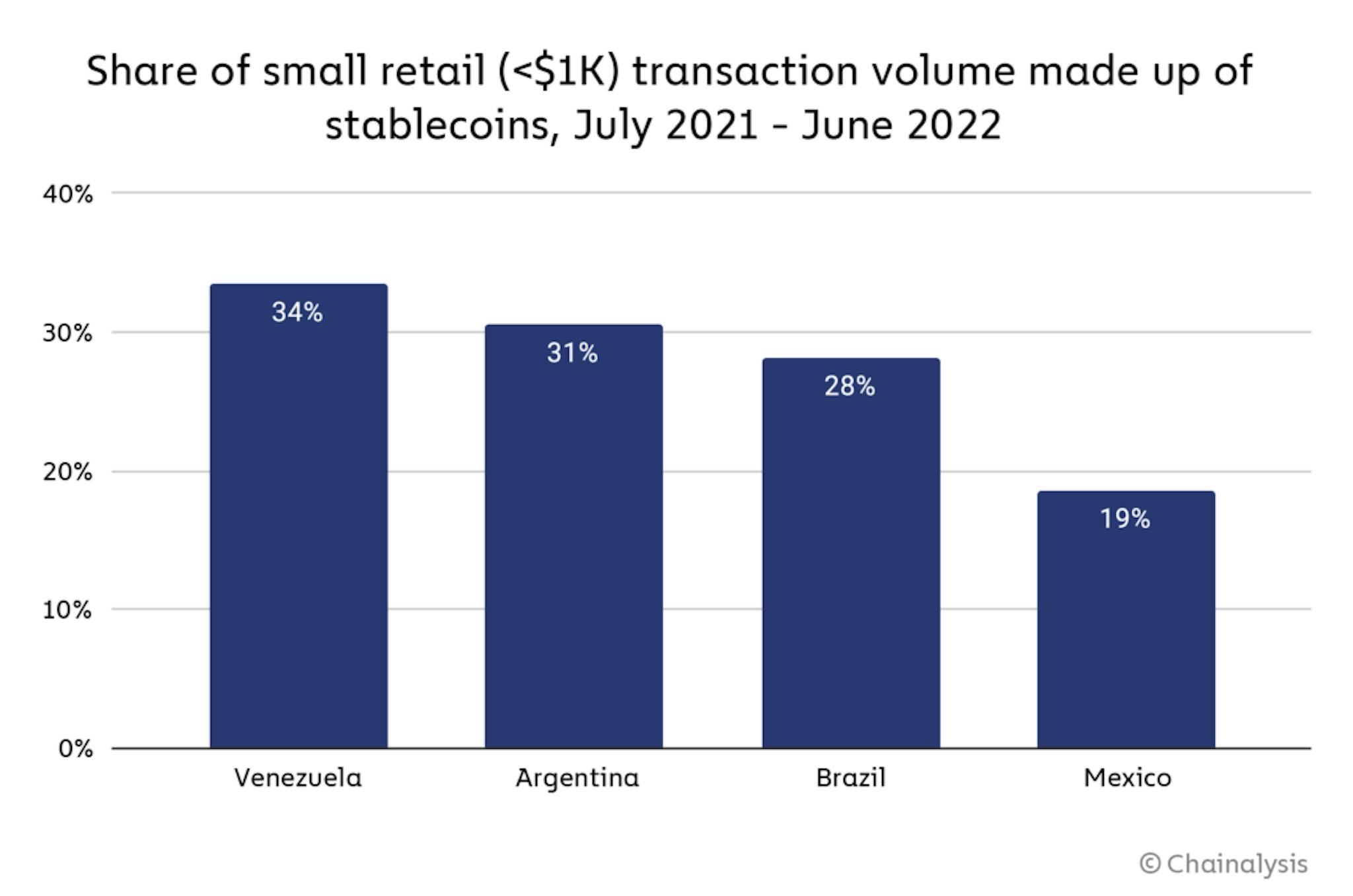 Image: A study of four major Latin American economies