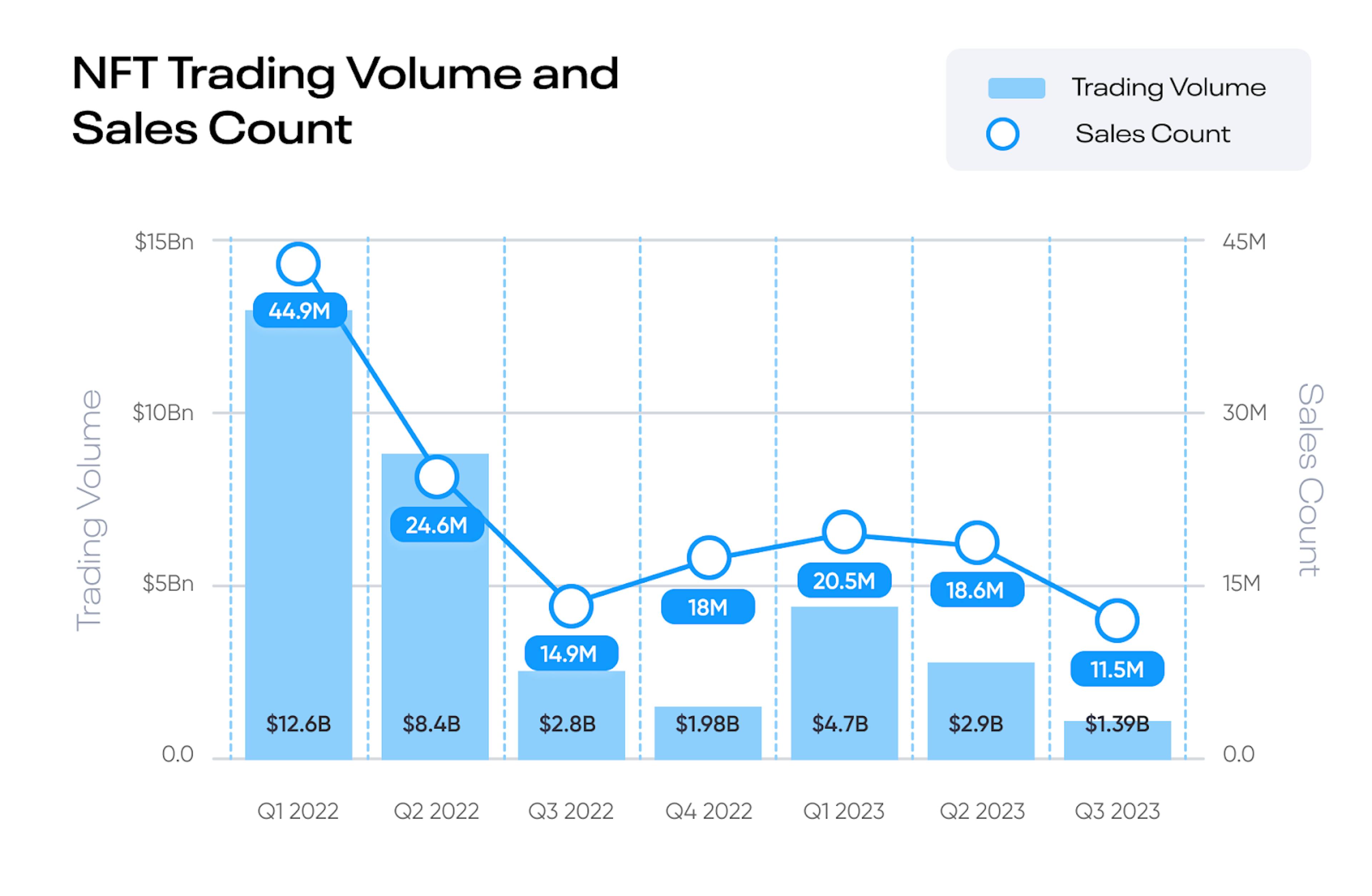 Data: DappRadar