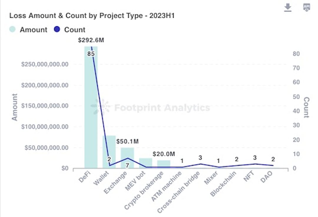 Source: Footprint Analytics