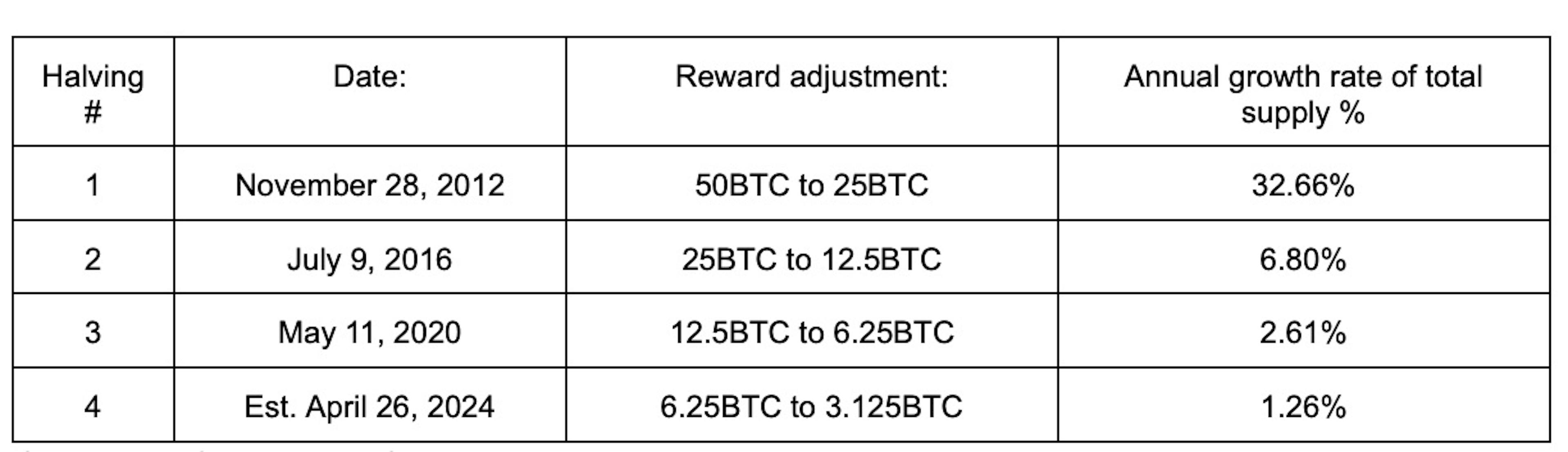 Copyright © - Bitcoin Global Macro