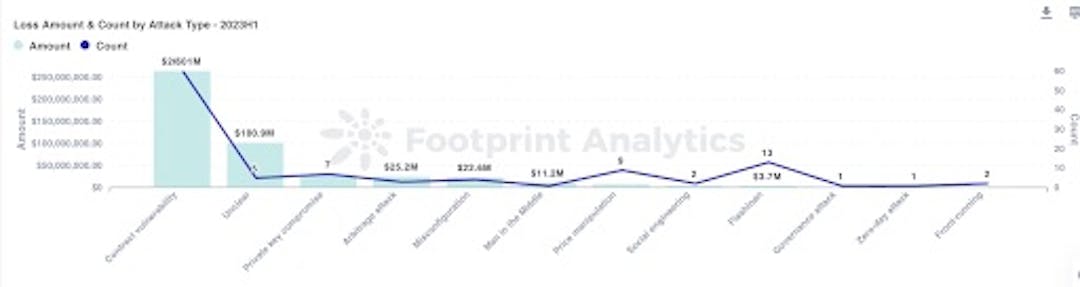 Source: Footprint Analytics