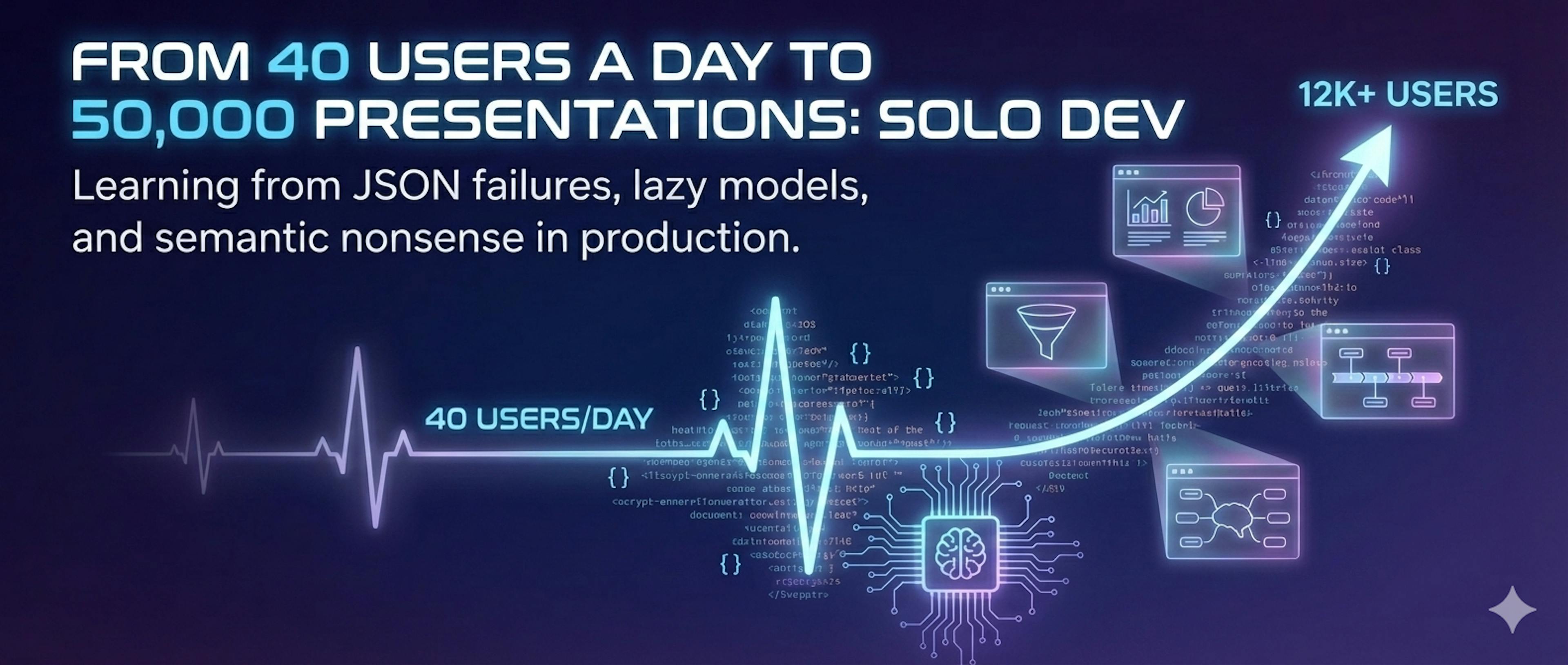 featured image - What Six Months of Real Users Taught Me About Running AI Systems in Production