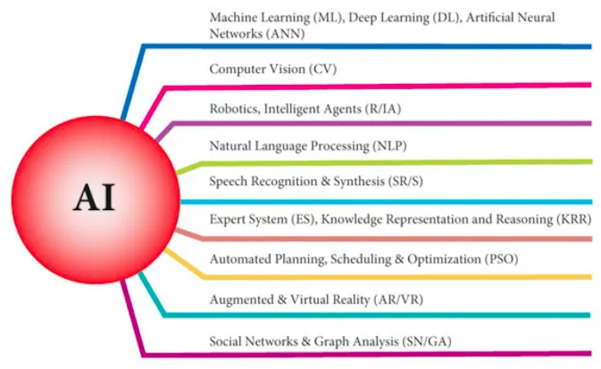 Image from Research Gate