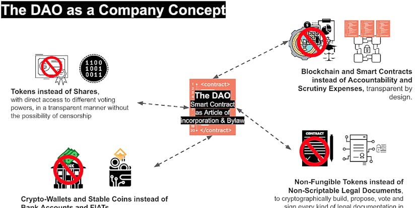 /a-proposal-for-a-worldwide-regulation-of-cryptocurrencies-daos-and-taxation-jh1x83acj feature image