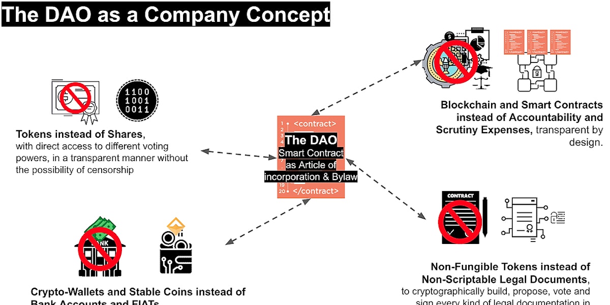 featured image - A proposal for a worldwide regulation of Cryptocurrencies, DAOs, and Taxation