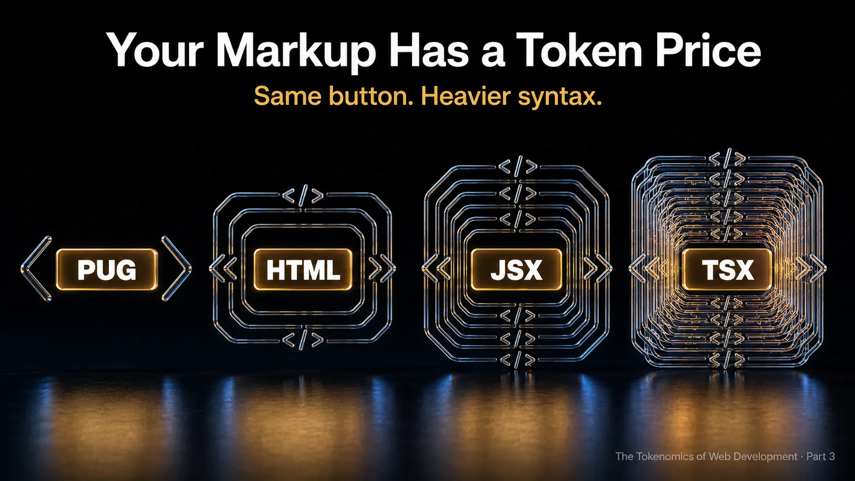 LLM Token Cost of 4 Markup Formats: TSX vs Pug Compared